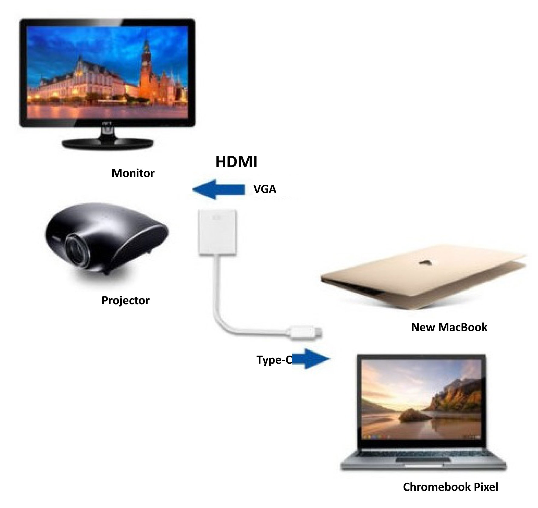 Digitus DA-70852 HDMI Grafik Adaptörü