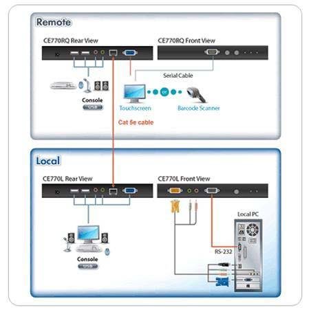 Aten CE770 VGA Cat 5 KVM Mesafe Uzatma Cihazı - görsel 3