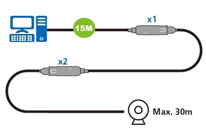 Aten UE3315A 15m USB 3.2 Gen 1 Extender Cable