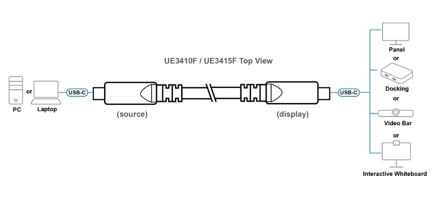 Aten UE3415F 15 m Ultra HD USB-C Active Optical Cable