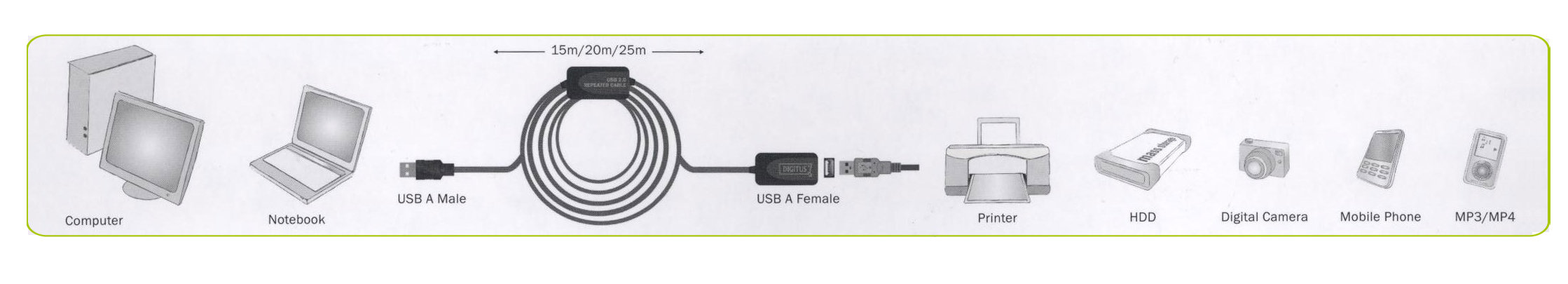 Digitus DA-73101 USB 2.0 Repeater / Uzatma Kablosu - görsel 2
