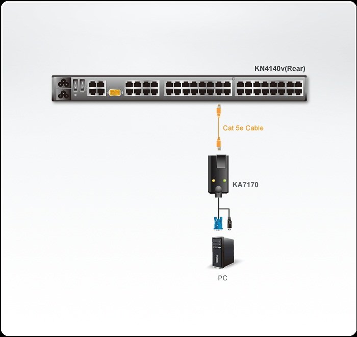 Aten KA7170 USB KVM Adaptörü