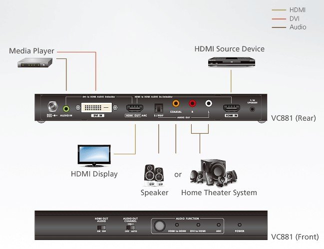 Aten VC881 HDMI Sinyal Çeviricisi ve Ses Sinyali Ayırıcısı