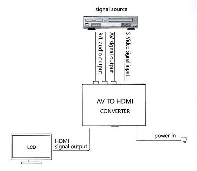BEEK BS-AVH HDMI Sinyal Çeviricisi - görsel 2