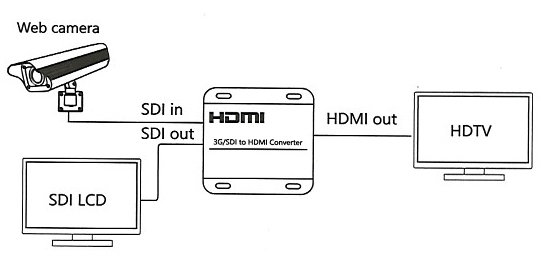 BEEK BS-CV-3GSDI-HD HDMI Sinyal Çeviricisi