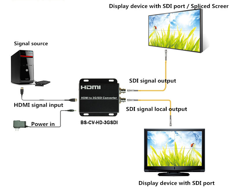 BEEK BS-CV-HD-3GSDI 3G SDI Çevirici - görsel 2