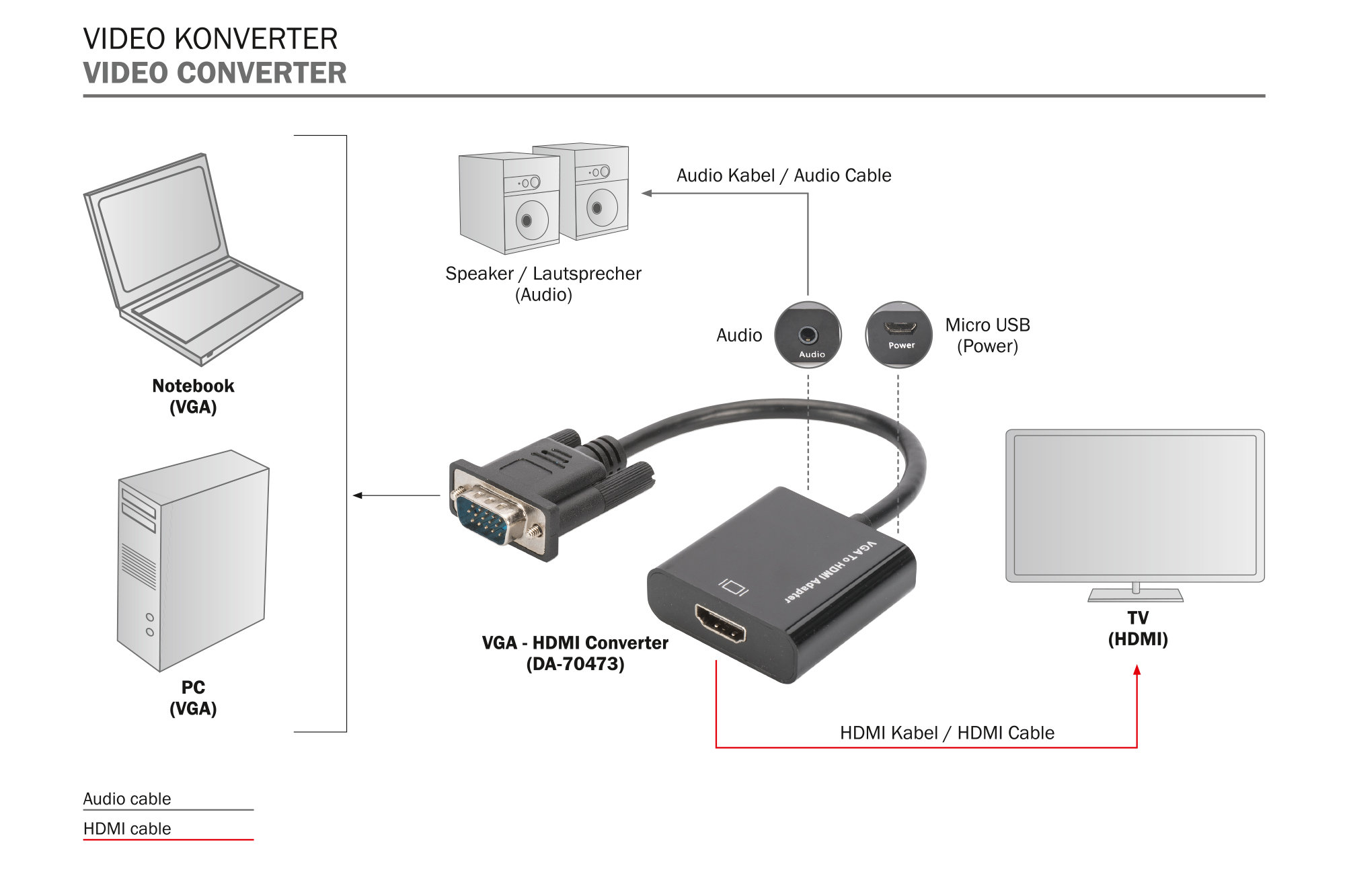 Digitus DA-70473 HDMI Çevirici + Ses