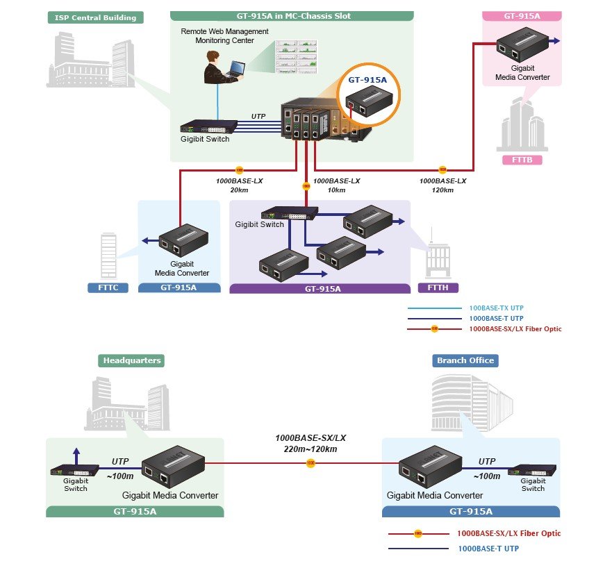 Planet PL-GT-915A 10/100/1000BASE-T to 100/1000BASE-X SFP Managed Media Converter