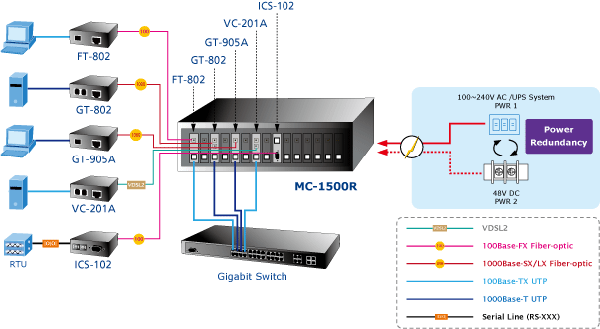 Planet PL-MC-1500R 19-inch 15-Slot Media Converter Chassis