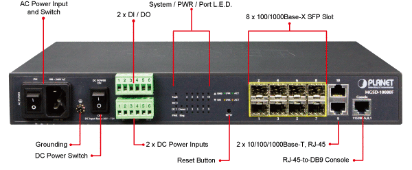 Planet PL-MGSD-10080F Layer 2+ Yönetilebilir Metro Ethernet Switch - görsel 3