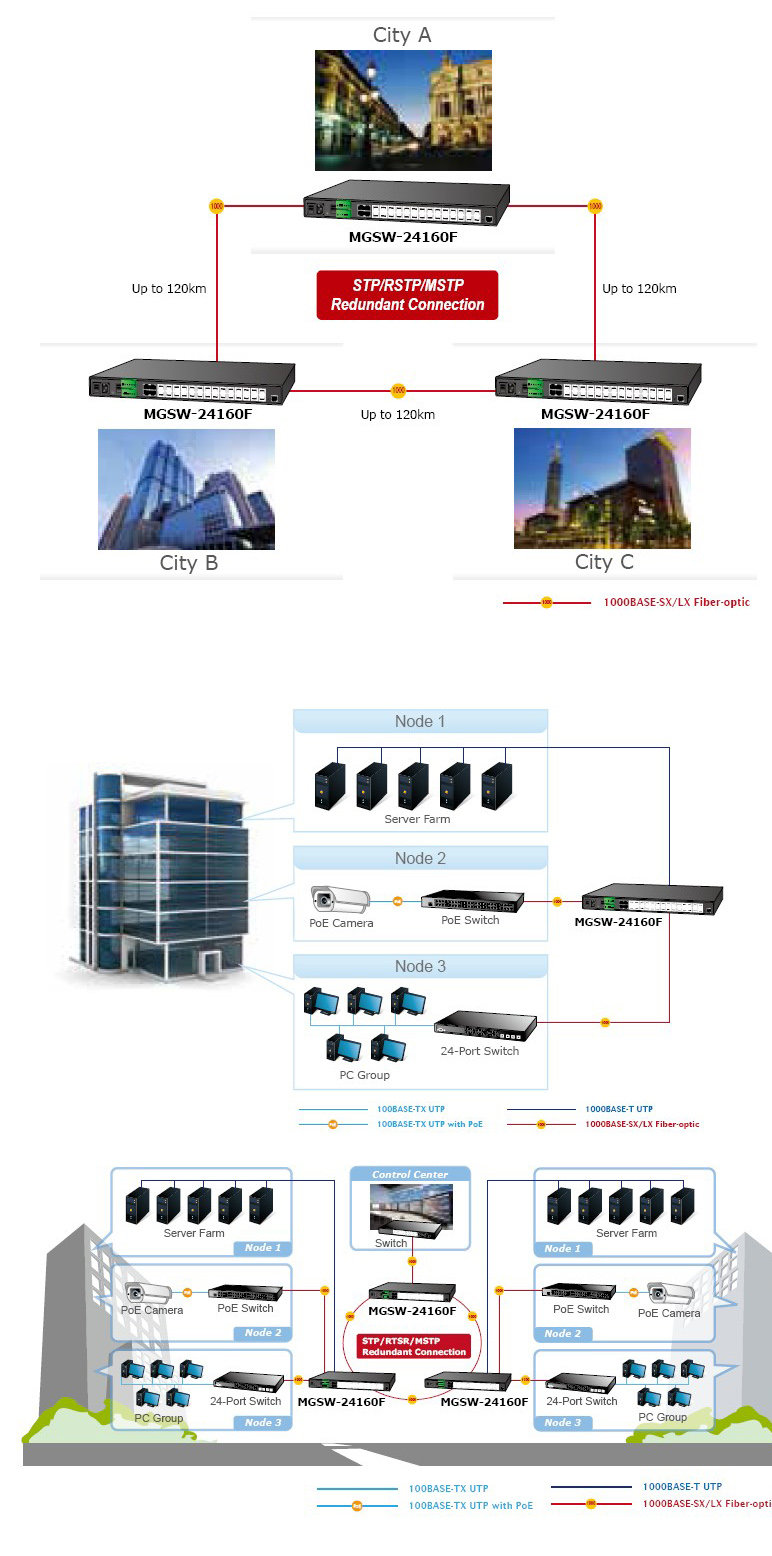 Planet PL-MGSW-24160F Layer 2+ Yönetilebilir Metro Ethernet Switch