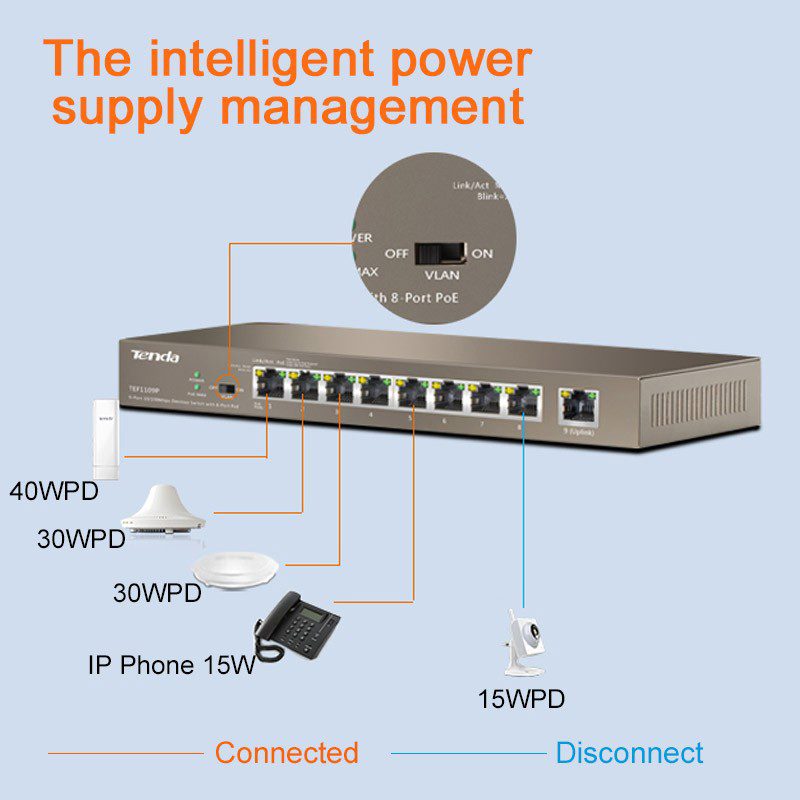 Tenda TEF1109P-8-63W 9 Port 10/100 58W 8Port PoE Switch - görsel 6