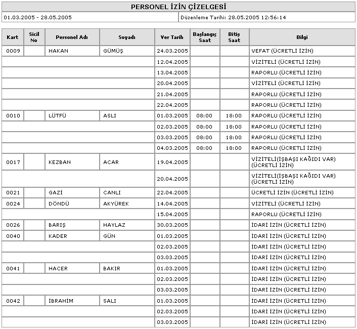 Perkotek Personel Takip Programı - görsel 19