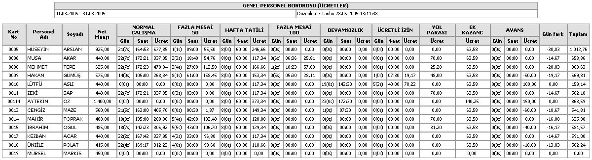 Perkotek Personel Takip Programı - görsel 22